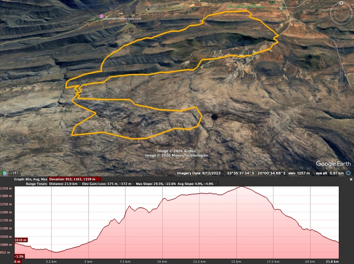 MWM 21km Route