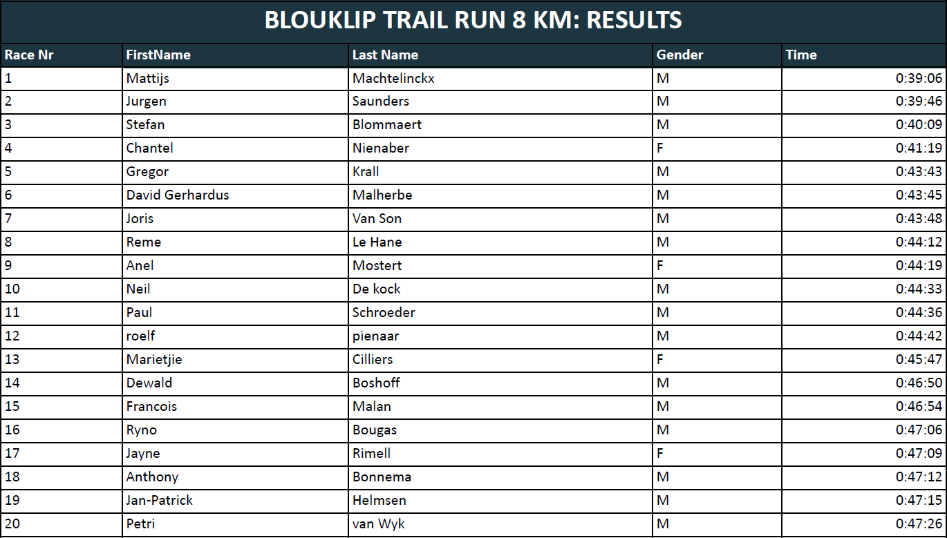 Results